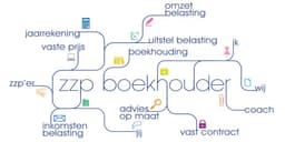 zzp-boekhouder